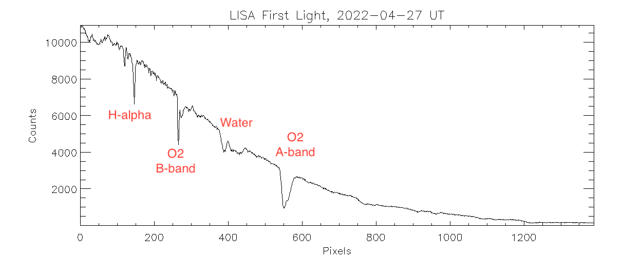 stream
data