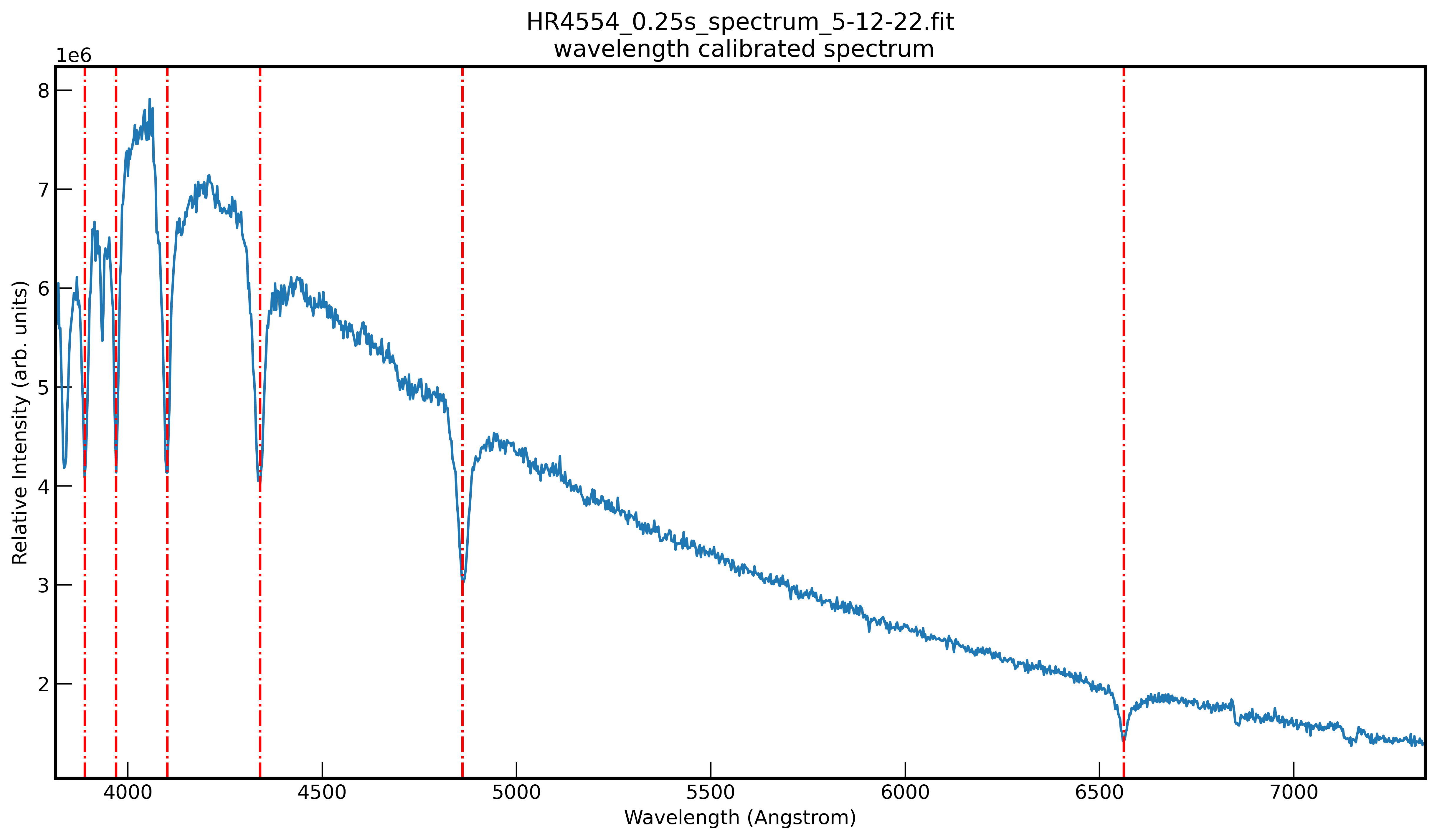 stream data