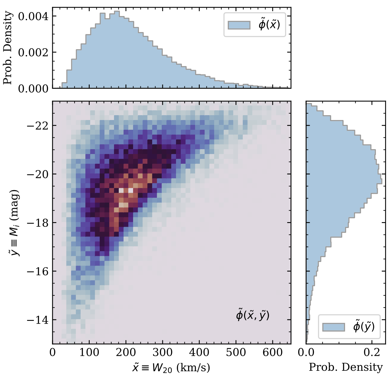 stream data